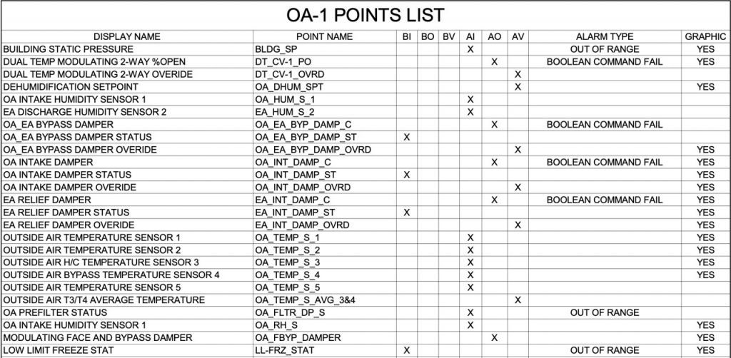Points List