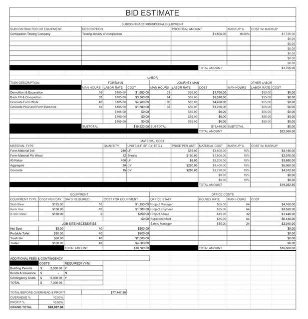 The bid estimate should be used to develop your construction budget