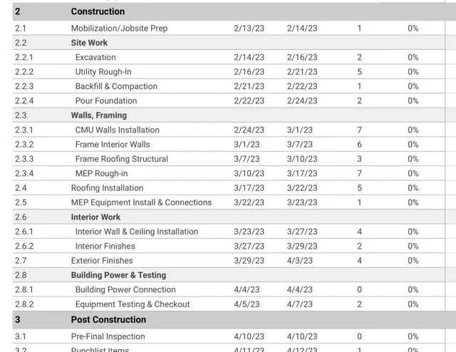 Construction activities construction schedule activities 