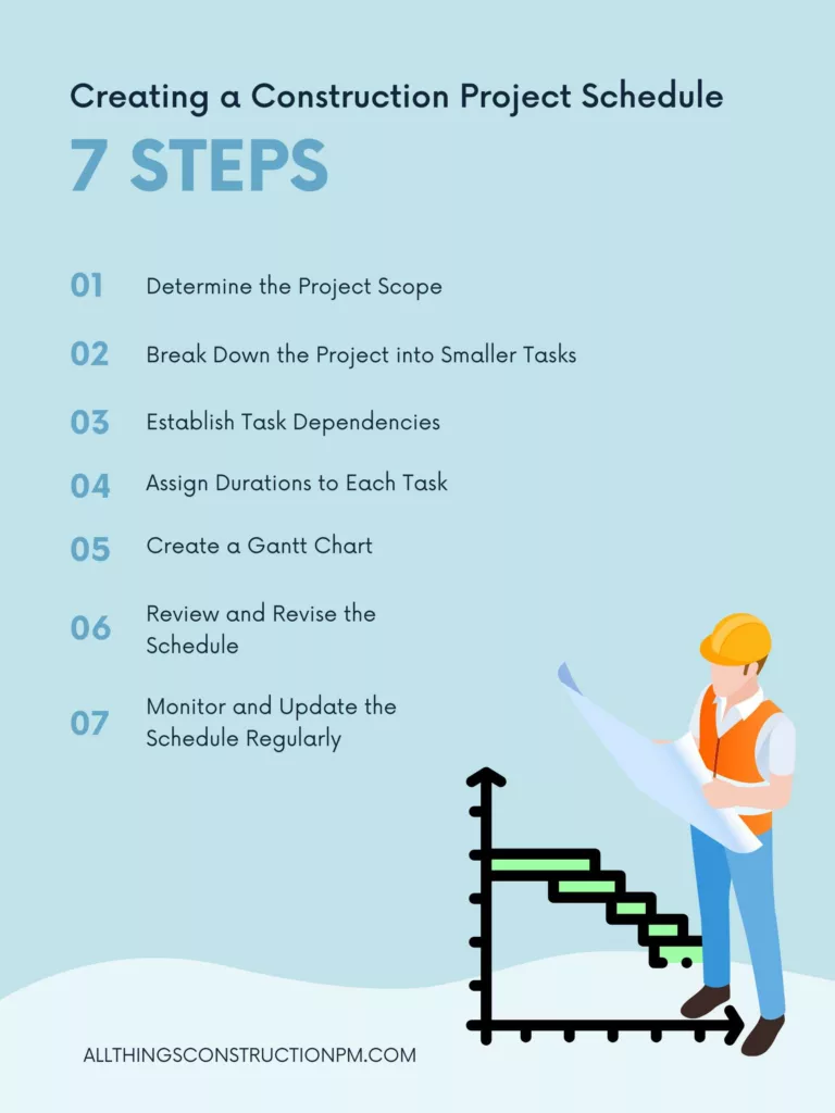 How to create a construction schedule steps to creating a construction schedule project management construction project schedule how to