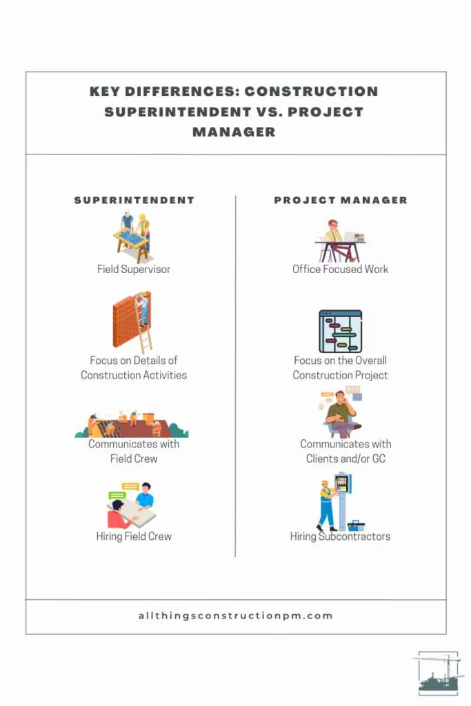 differences between superintendent and project manager construction superintendent vs project manager project manager responsibilities superintendent responsibilities