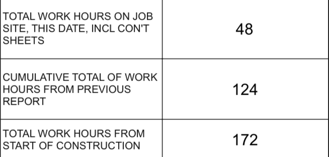 construction daily report template hours worked how to