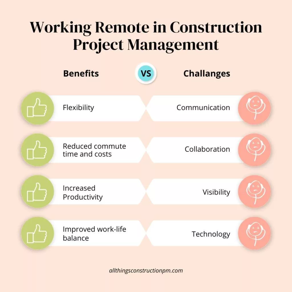 working remote in construction, benefits of working remote in construction, challenges with working remote in construction, working remote in construction project management