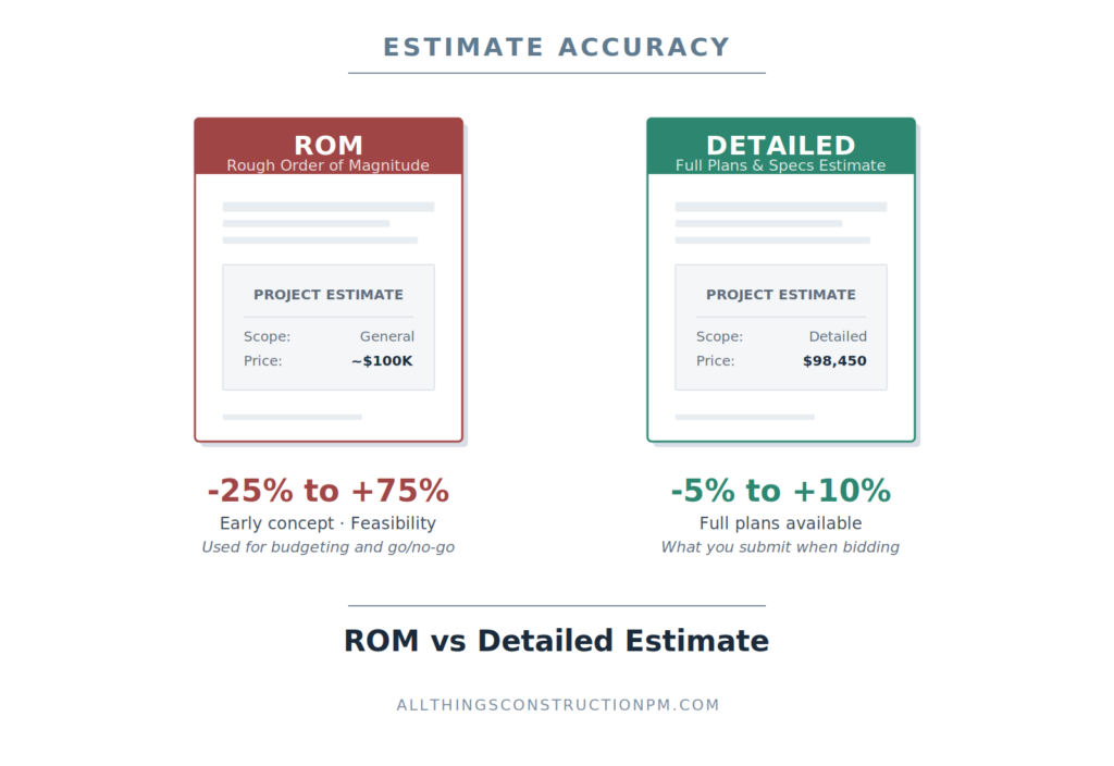 Rom Estimate Example What Is a Rough Estimate in Construction? (ROM Guide)